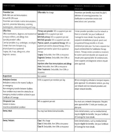 Sample Outline of Coverage